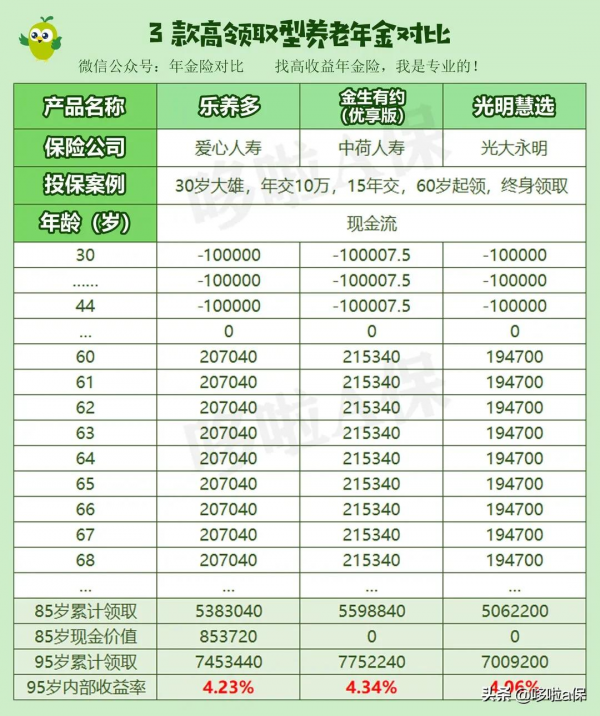 4款高收益養老年金來啦!退休多筆收入,2021年終養老年金險推薦 4款高收益養老年金來啦!退休多筆收入,2021年終養老年金險推薦