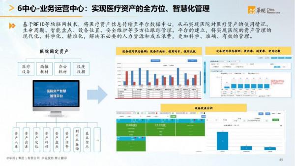 華潤集團-智慧醫療行業智慧化白皮書（醫療行業數字化轉型）