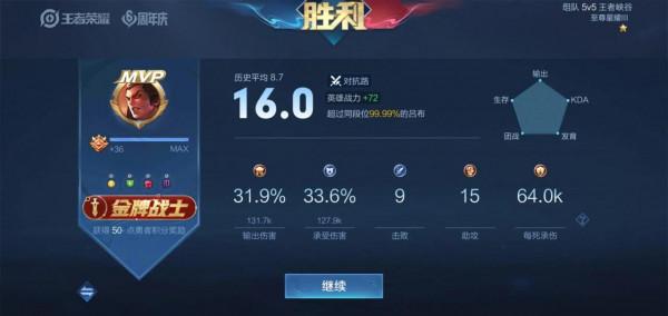 黃刀呂布雖然不秀,但是還是很好用的 黃刀呂布雖然不秀,但是還是很好用的