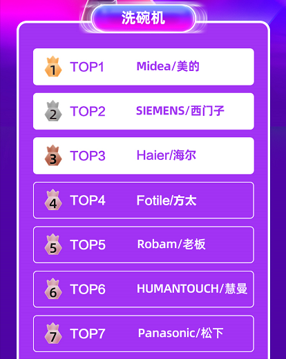 洗碗機買了會“後悔”嗎？用了一年多的時間，談談我的使用感受