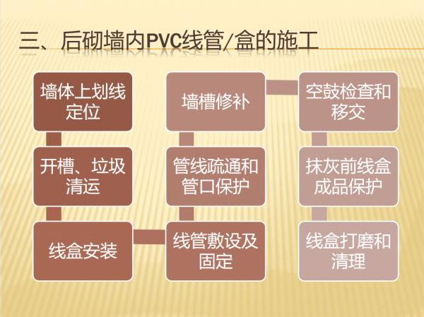 水電安裝不用愁！建築水電安裝工程工序做法，一看就懂，簡單高效