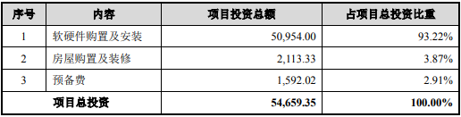 美年健康-健康大資料中心建設專案可行性研究報告