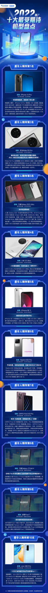 2022年即將釋出的手機！盤點網友投票選出的十大最受期待的機型