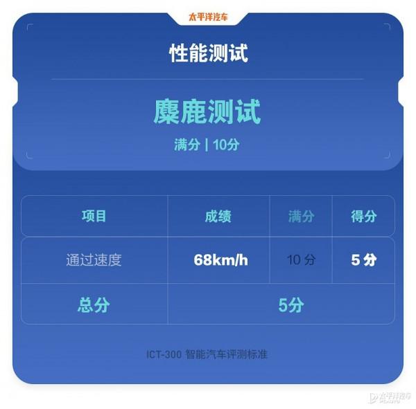 智慧駕駛/座艙優秀 ICT-300智慧測試-瑪奇朵