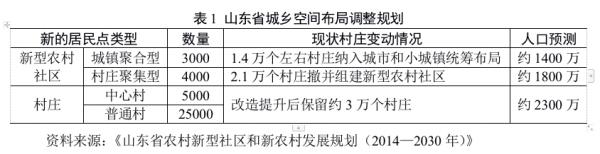 社科院陳明｜我為何主張合村並居？——最佳化城鄉佈局的三個案例