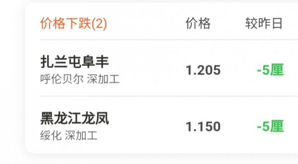 10月12號最新小麥玉米價格 10月12號最新小麥玉米價格