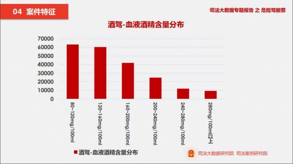 資料告訴你，喝多少酒不算酒駕