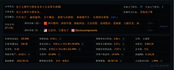 A股：汽車黑匣子新千億賽道EDR、潛力獨角獸一覽（附股）