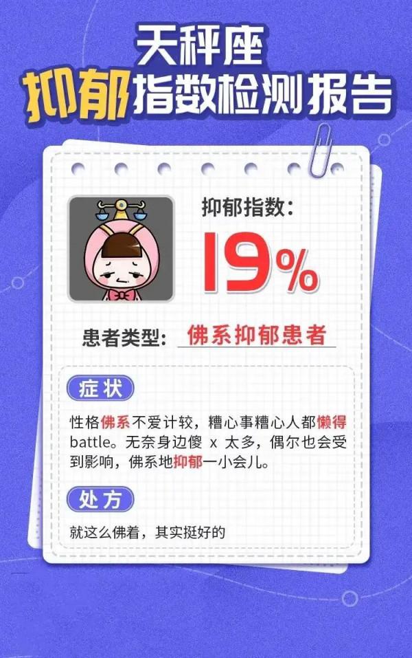 十二星座抑鬱指數檢測報告