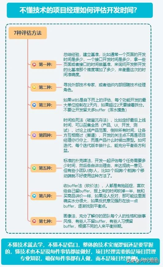 不懂技術的專案經理如何估算開發時間？