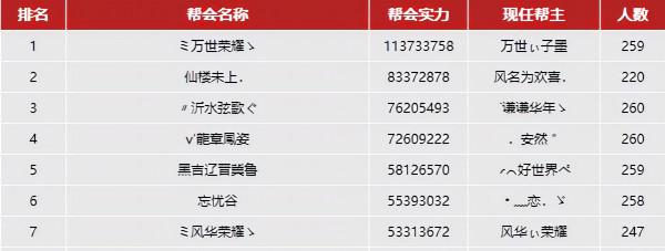 天龍網遊八卦:當年的冷門之王第一星宿大神,以一己之力稱霸整區 天龍網遊八卦:當年的冷門之王第一星宿大神,以一己之力稱霸整區