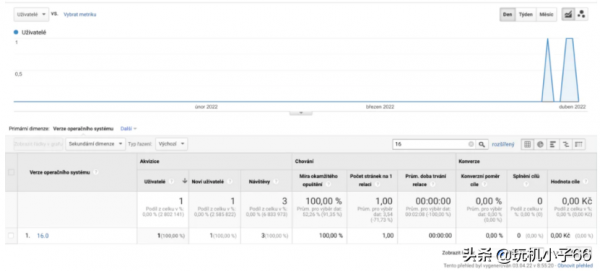 iOS16官方測試開始,開發者很頭疼 iOS16官方測試開始,開發者很頭疼