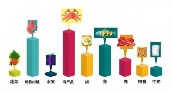 硒與健康｜這些食物富含硒