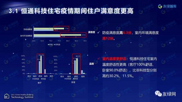 《恆通科技住宅健康價值測評報告》