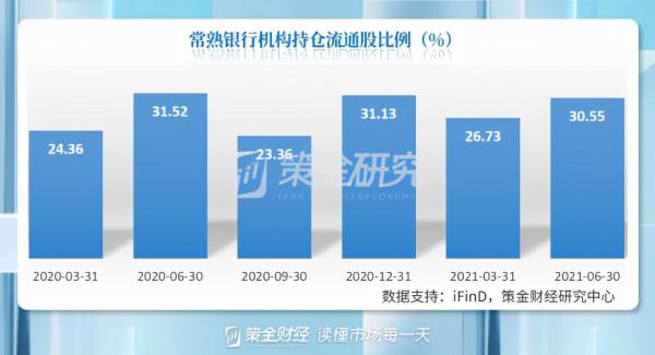 外資加倉新能源和科技,減倉醫藥與消費,行業龍頭仍是其最愛 外資加倉新能源和科技,減倉醫藥與消費,行業龍頭仍是其最愛