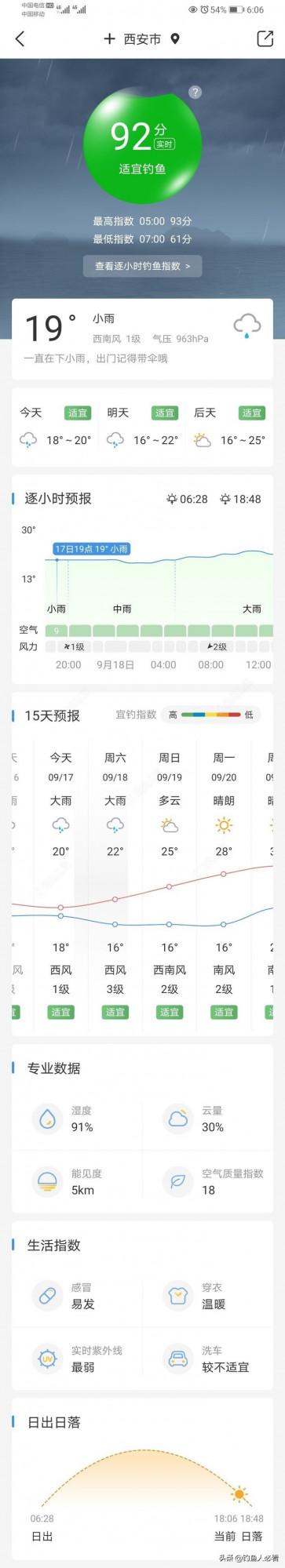 中秋佳節,如何作釣不空軍 中秋佳節,如何作釣不空軍