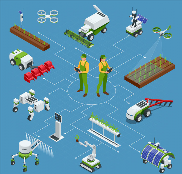 農田1500畝,利潤200萬,智慧農業到底是什麼 農田1500畝,利潤200萬,智慧農業到底是什麼