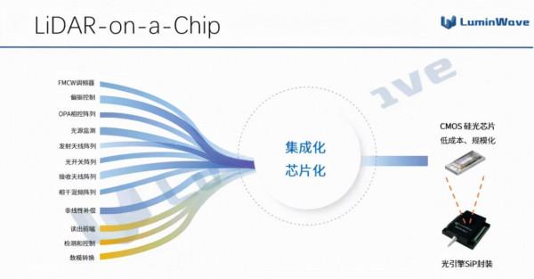 什麼才是純固態鐳射雷達的終極方案？（下）
