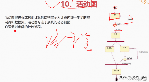 軟考資訊系統專案管理師2022_資訊化與資訊系統2 軟考資訊系統專案管理師2022_資訊化與資訊系統2