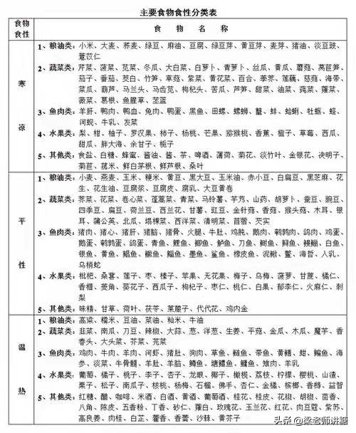 冬天寒冷，糖友們腿腳發涼怎麼辦？來自中醫的推薦，您在家就能做