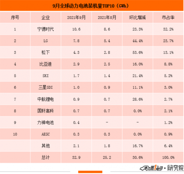 E周看點丨Model S/X長續航版再漲3萬;博世欲4.7億美元擴晶片產能 E周看點丨Model S/X長續航版再漲3萬;博世欲4.7億美元擴晶片產能
