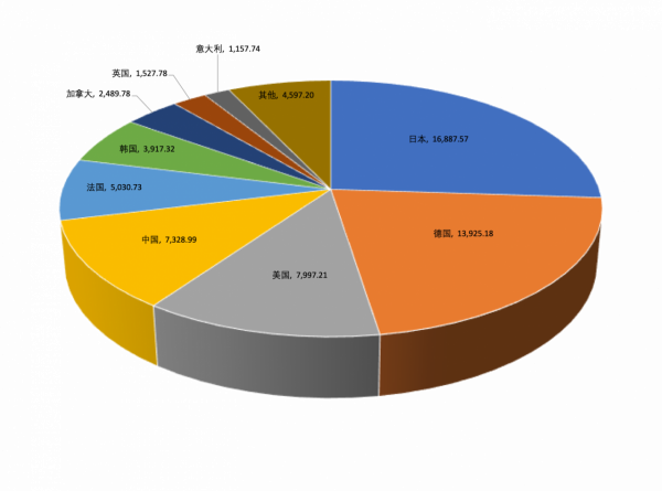 2021年全球汽車零部件企業百強 2021年全球汽車零部件企業百強