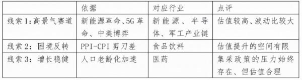 2021最慘行業，哪些明年能翻身？