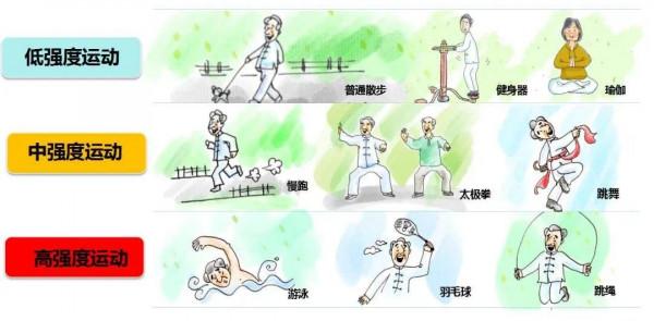 運動對身體的好處及糖尿病患者合理運動的建議