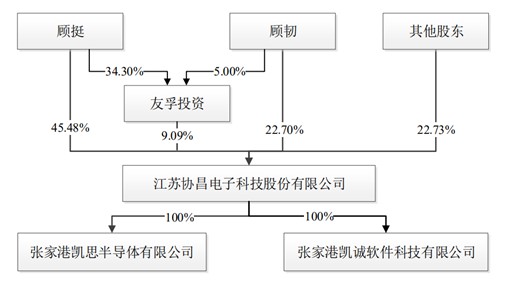為雅迪、愛瑪提供運動控制產品，上游晶片也佈局，協昌電子第八次遞交招股書 | IPO見聞