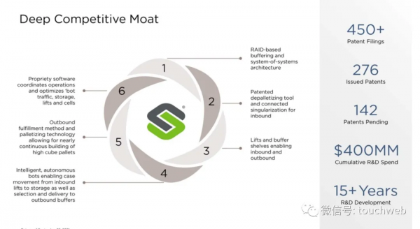 供應鏈企業Symbotic擬上市：新公司作價55億美元 路演PPT曝光