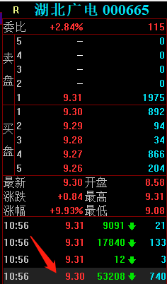 7位遊資大戰湖北廣電，五一北路先用2.9萬手封板，再在漲停板出貨