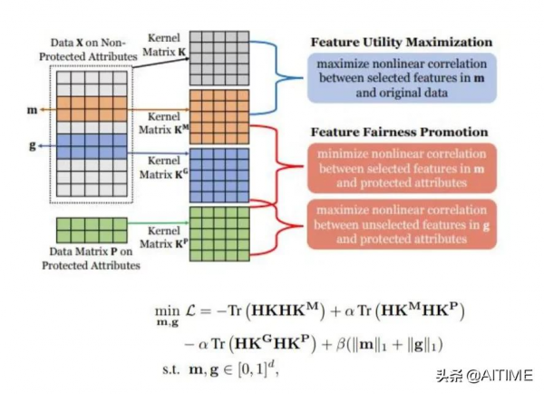 乾貨！無監督學習的公平性研究
