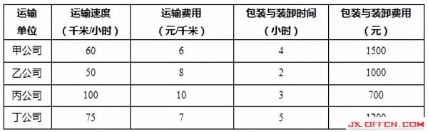 公務員選擇崗位怎麼選?其實選崗是如此簡單 公務員選擇崗位怎麼選?其實選崗是如此簡單