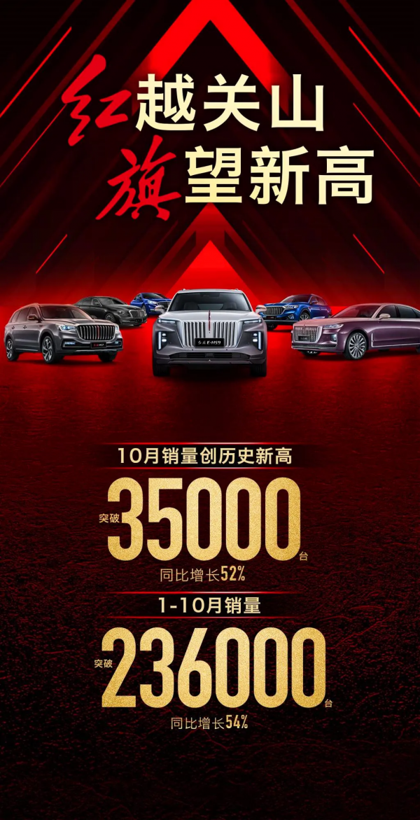 每天車聞：紅旗10月銷量突破35000臺​