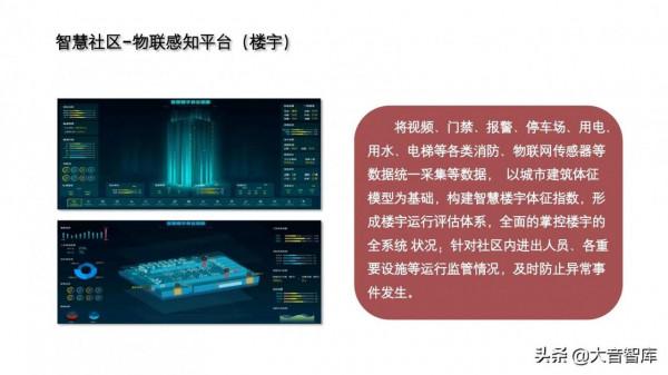 非常優秀的智慧社群解決方案PPT