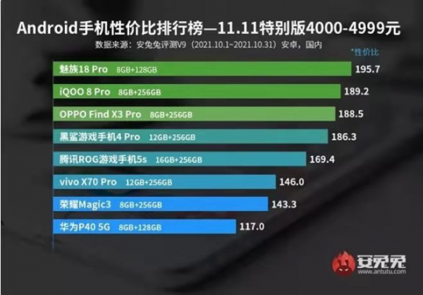 擔心手機隱私遭到洩露？網友：還是魅族手機讓我放心