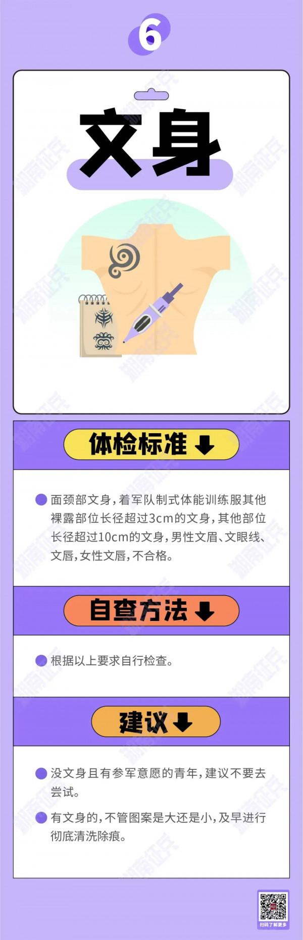 徵兵體檢前這10件事別忘了