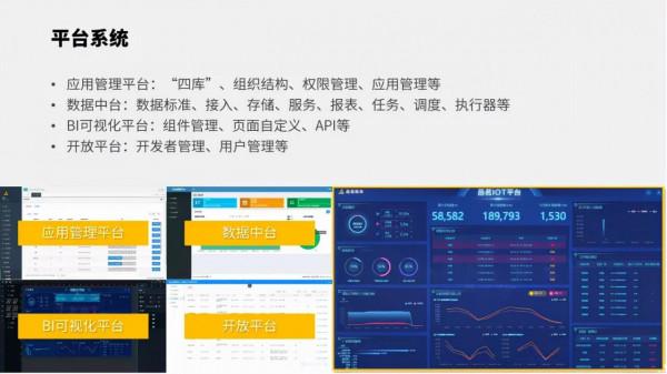 科技提升建築生產效率