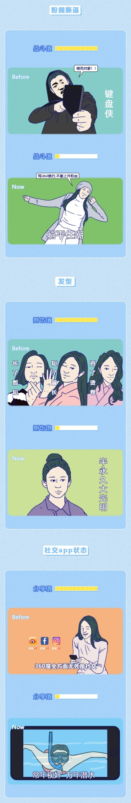 女人以前與現在的差距太大了（漫畫）