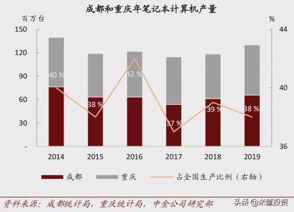 中國經濟第四極，穩了