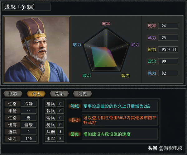 《大浪淘沙》遊戲實用特技盤點 奇謀可當戰地醫生用 斷糧是王道 《大浪淘沙》遊戲實用特技盤點 奇謀可當戰地醫生用 斷糧是王道