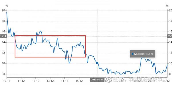 2022年的股市是不是另一個2018