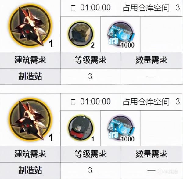 對明日方舟專有名詞的部分分析（源石篇）