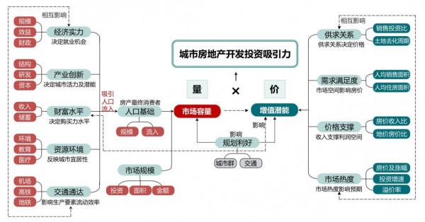 如何買房?該避哪些坑?給你最全的買房秘籍與訣竅 如何買房?該避哪些坑?給你最全的買房秘籍與訣竅