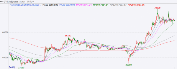 洛陽鉬業603993研究筆記