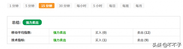 A股：雞叫了才天亮，但是雞叫不是天亮的原因