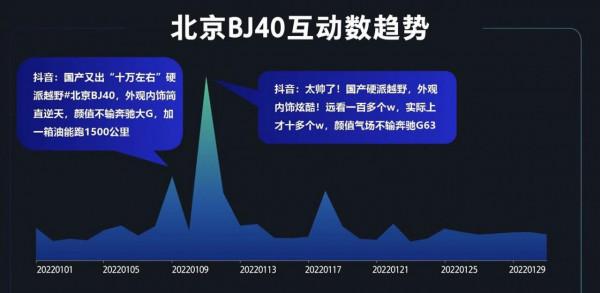 中國汽車品牌知識社群月度報告2022年1月期