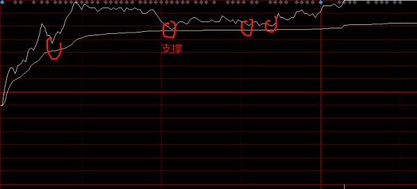 知道為啥你是“韭菜”麼,“雙飛烏鴉”訊號都出現了,你還不走? 知道為啥你是“韭菜”麼,“雙飛烏鴉”訊號都出現了,你還不走?