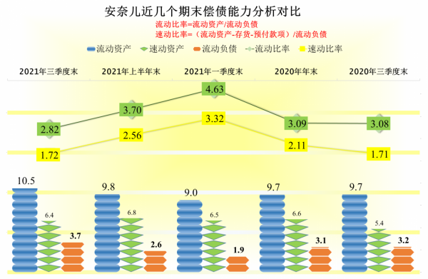 從安奈爾2021年前三季度的財報看，出生率下降的影響立竿見影