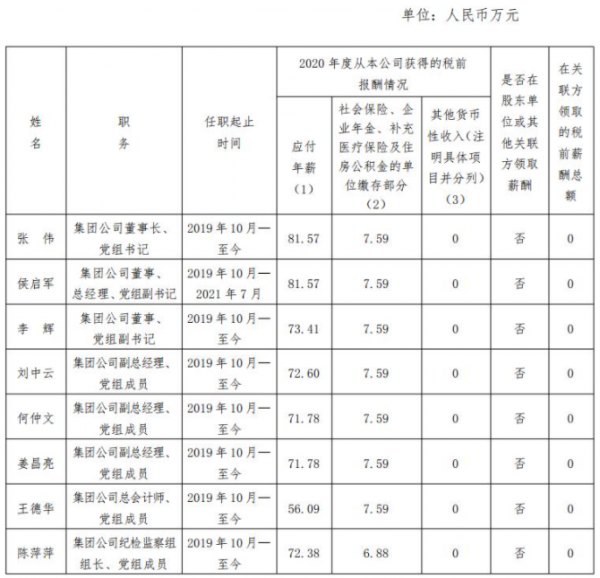 國資委公佈中國石油、中國石化、中國海油等央企負責人薪酬
